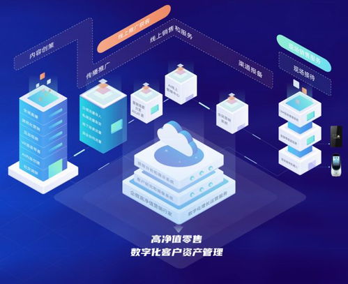 原圈科技獲5000萬元A輪融資，常春藤資本領(lǐng)投，智慧營銷SaaS賽道再升溫