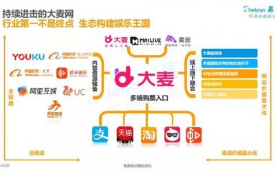 大麥網“大麥快充”服務解析 票務購買體驗的新速度與便利